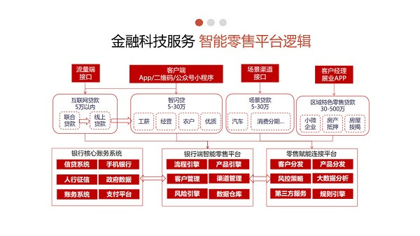 智能零售平台2.jpg